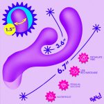Gyro Rabbit Silicone Vibrator - Purple - Image 2